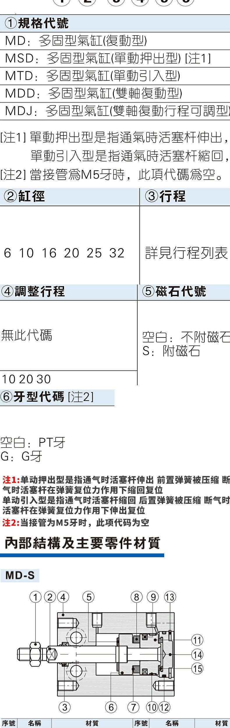 原装亚德客 自由安装气缸 MD25X5S MD25X10S MD25X15S MD25X20S