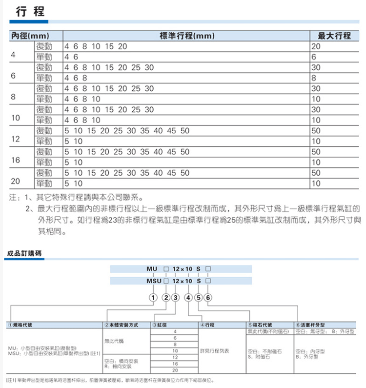 AirTACǵ¿Сɰװ MU20X5 MU20X5S MU20X5B MU20X5SB