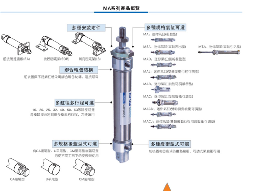ԭװǵ¿AIRTACMA16*25*50*75*100*125*150S-CA