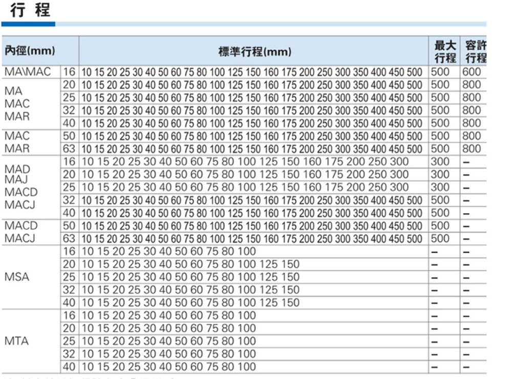 ǵ¿СײMA16X25X50X75X100X125X150X175S