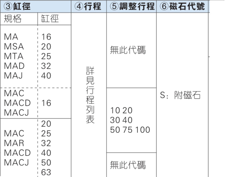 ǵ¿СײMA16X25X50X75X100X125X150X175S