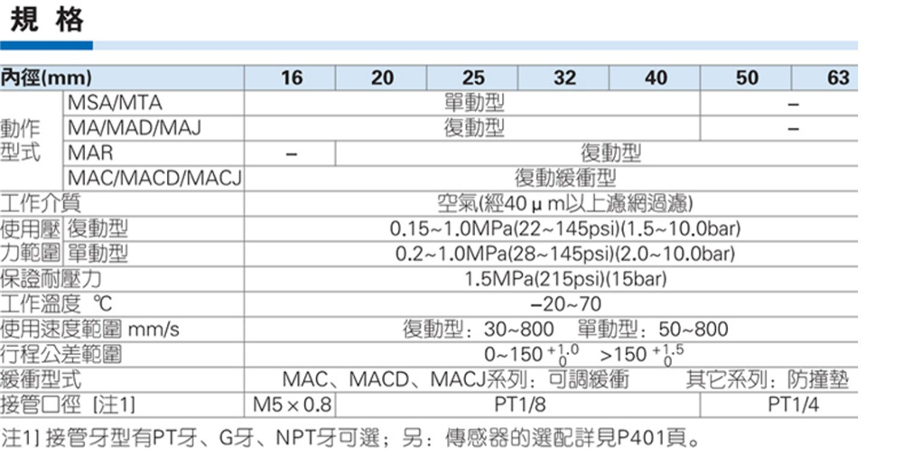 MA20ǵ¿ͲMA20X25X50X75X100X125X150X200-S-CA