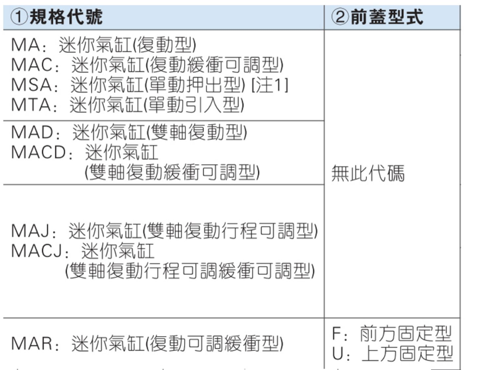 ǵ¿ͲMARU32*25*50*75*100*125*150*200*300-S