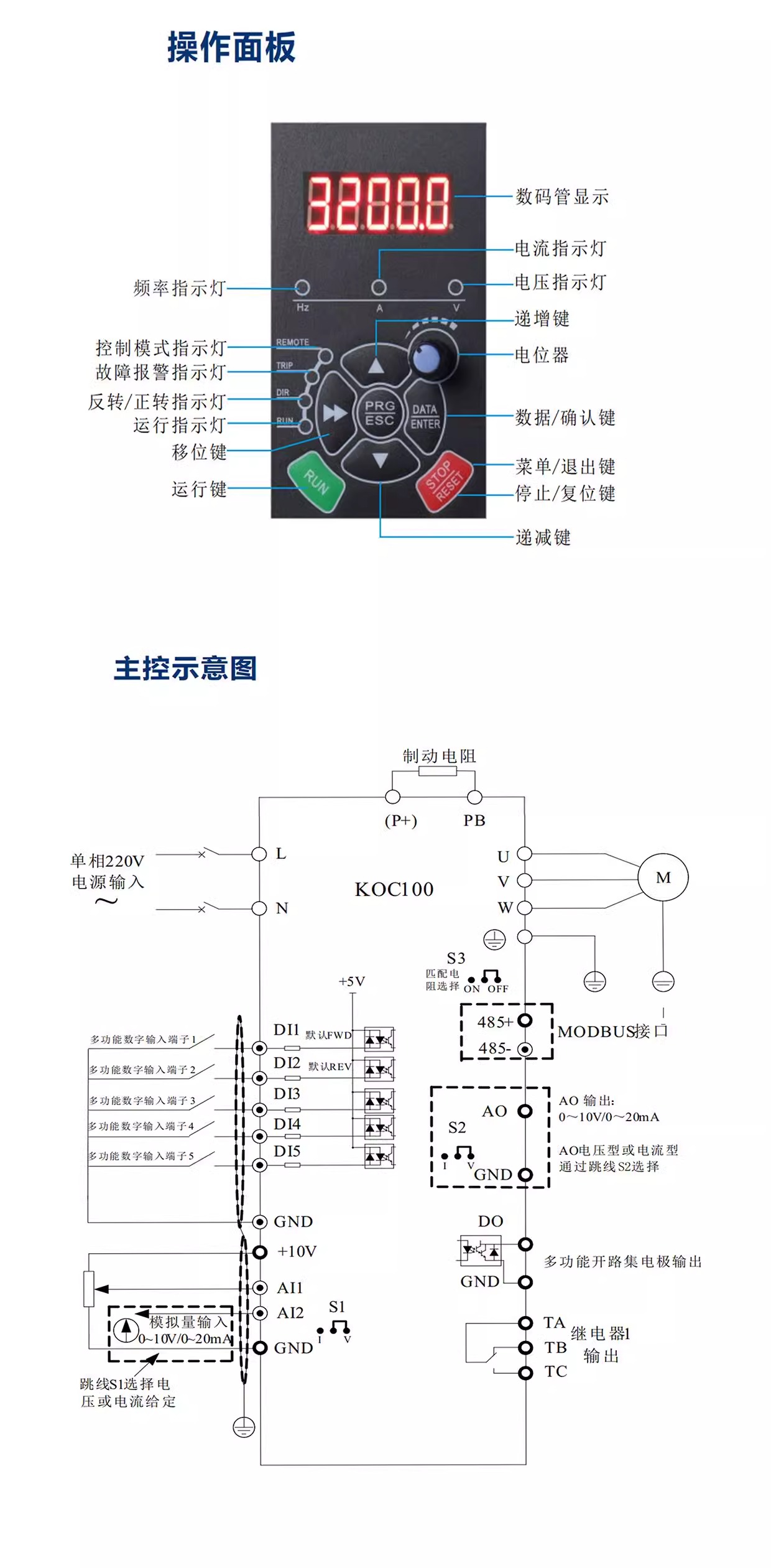 ƴԴƵKOC100ϵе220V0.4KW 0.75 1.5 2.2KW