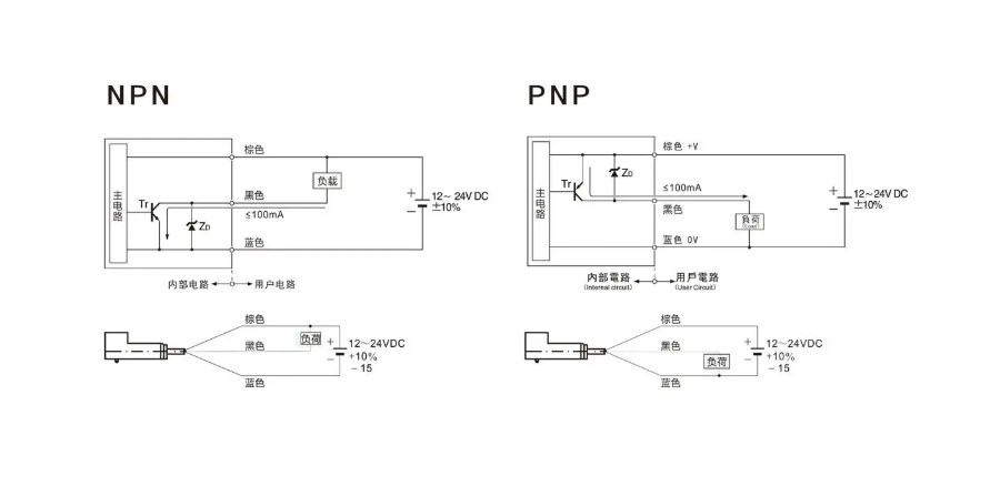 ӽ NBN8-18GM60-A2-V1 NI3-EG08K-Y1 Fi10-M30S-N