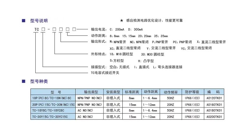 ӽ NBN8-18GM60-A2-V1 NI3-EG08K-Y1 Fi10-M30S-N