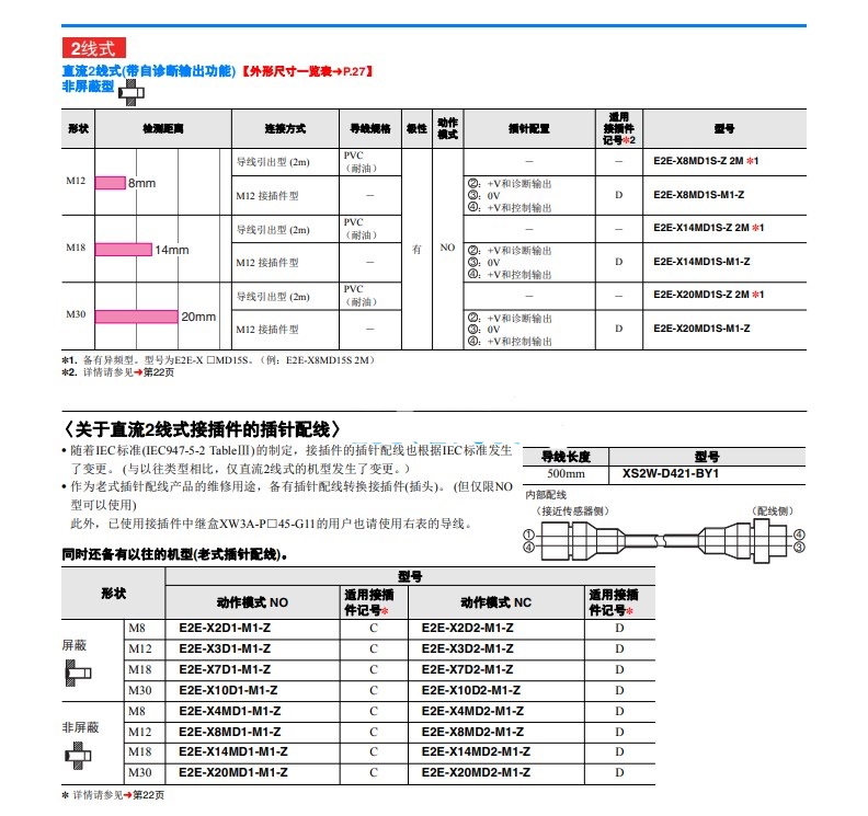 ȫ½ӽE2E-X2ME1 E2E-X10ME1 X5MF1 X14MD1 X5E1 X1