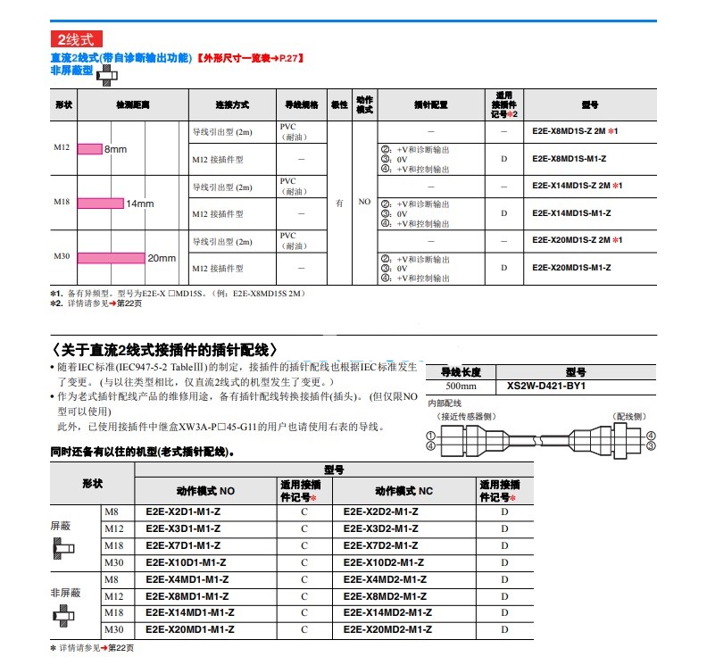 ȫ½ӽE2E-X2ME1 E2E-X10ME1 X5MF1 X14MD1 X5E1 X1