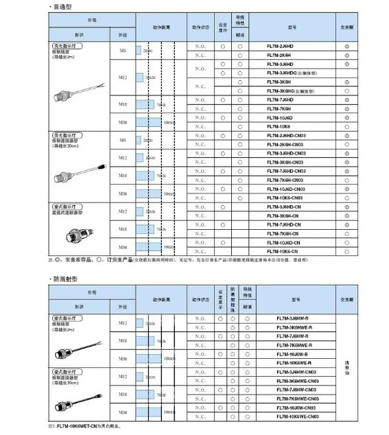 E2B-S08KS01/02-WP-B1/C1E2B-S08KN02/S08KN04-WP/M