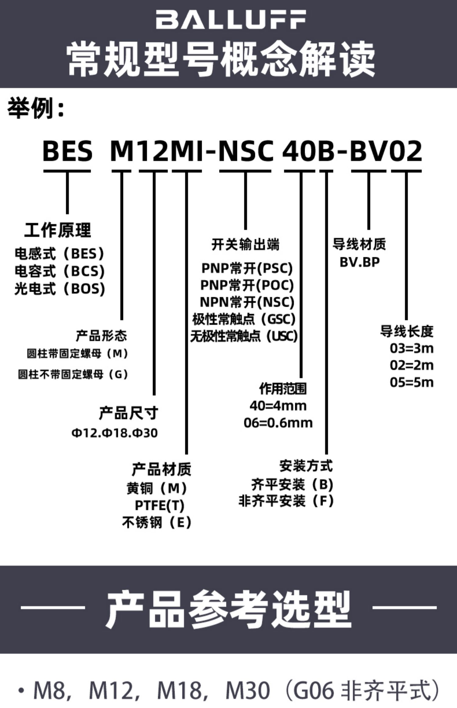 ȫ½ӽشBES 516-324-E4-C-PU-03 BES00N5ʱһƷ