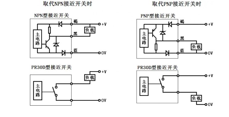 ͸½ӽNi8 BI5-M18-AZ3X AD4X AN6X AP6X/S120/S90