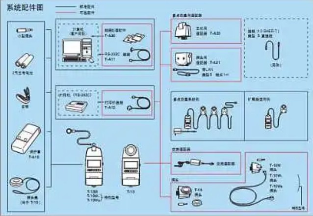 BD8-S1-M18S/BD8-S2-M18S/BD8-S3-M18S/BD8-S4-M
