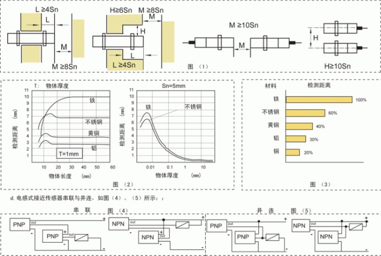 BD8-S1-M18S/BD8-S2-M18S/BD8-S3-M18S/BD8-S4-M