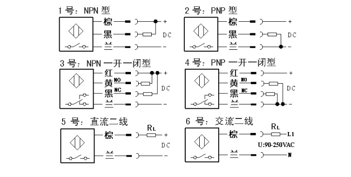 ȫ¸ƷʴNBB20-U1-E0( A0 A2 E2 W WO WS Z0 Z2)Ʒ