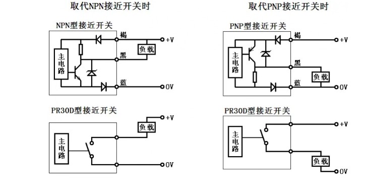 ȫ¸ƷʴNBB20-U1-E0( A0 A2 E2 W WO WS Z0 Z2)Ʒ