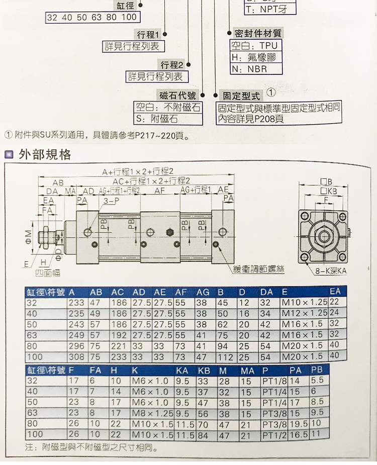 λ