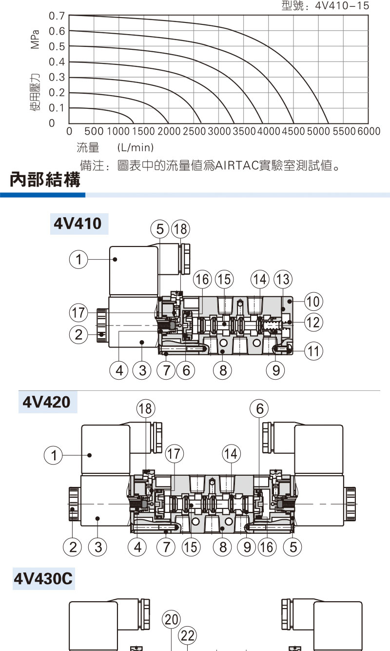 4V220-06ŷ