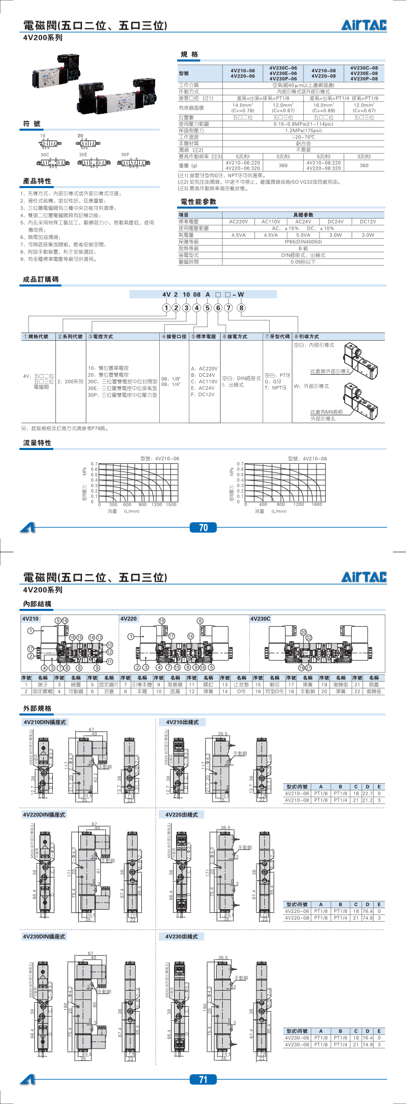  ŷ4V210-06