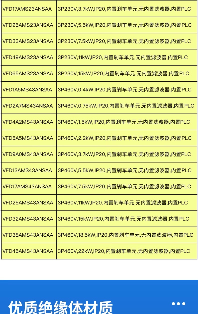 ̨ƵMS300ϵе220V0.751.5 2.2 3.7 5.5 7.5KW380V