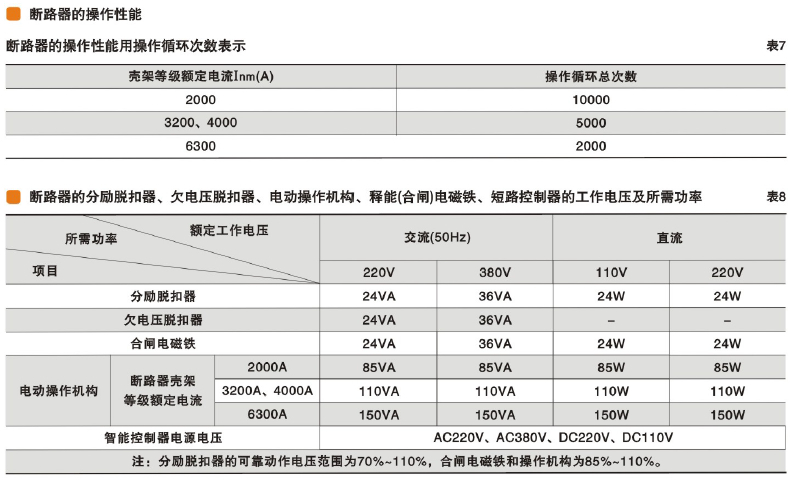 㽭󻪿س ʽ· HKKW1-2000 1000A 1250A 1600A