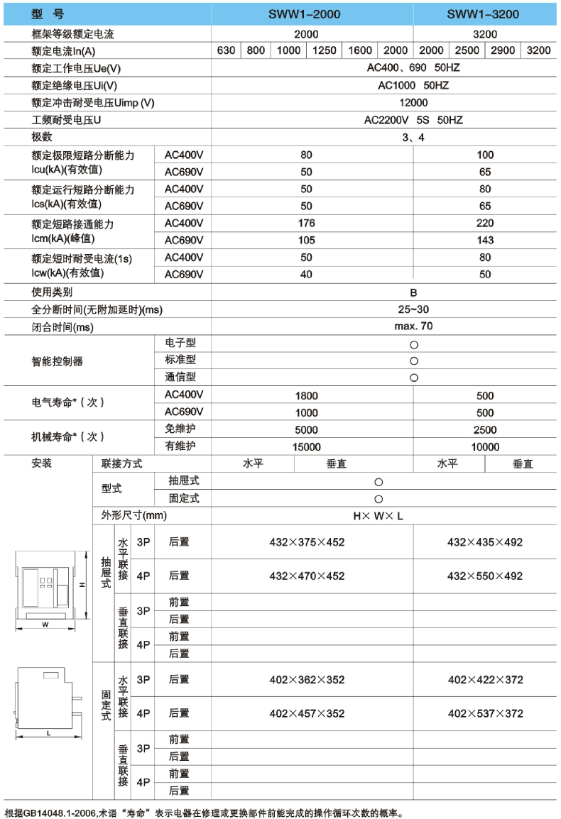 ˹ֵ ʽ·SWW1-2000/3 1000A 1250A 1600A