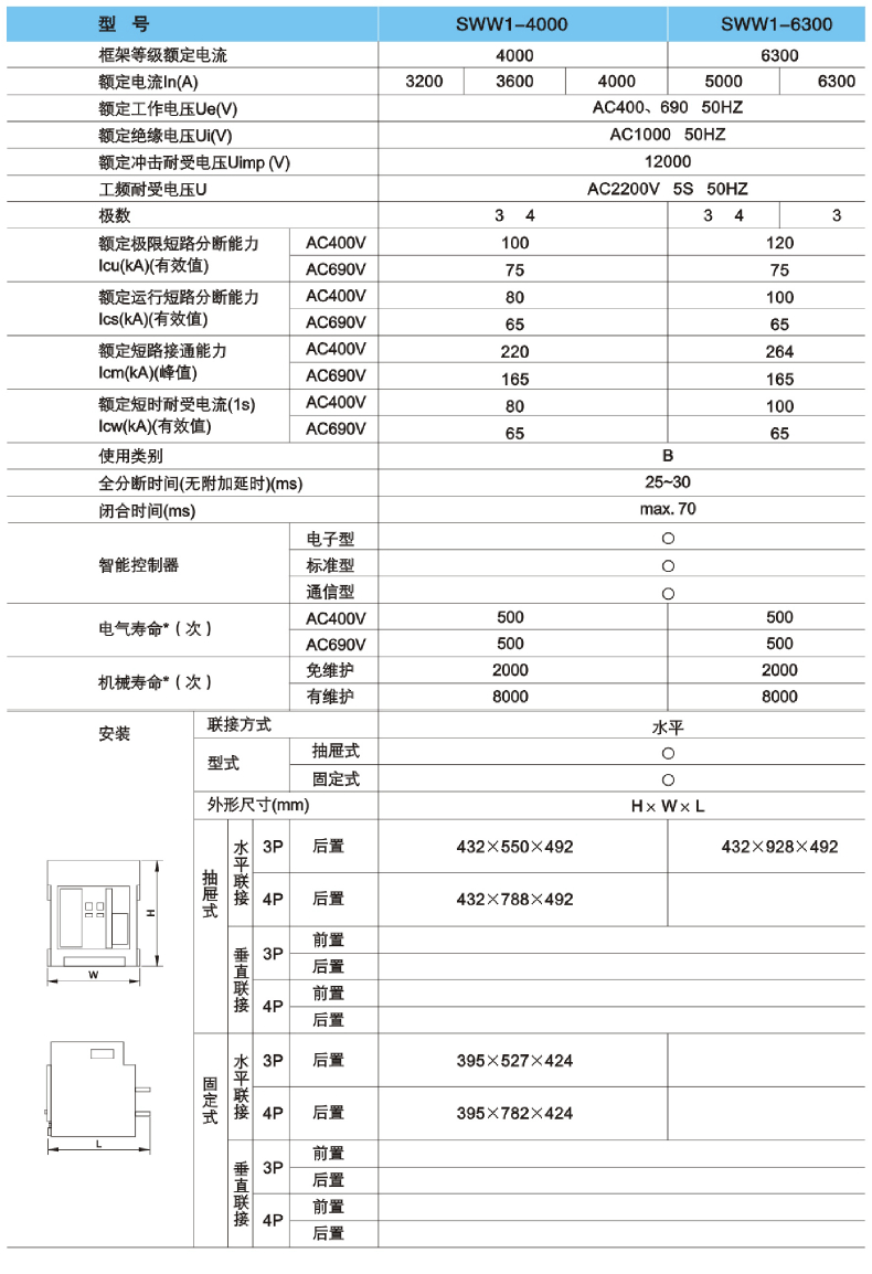 ˹ֵ ʽ·SWW1-2000/3 1000A 1250A 1600A