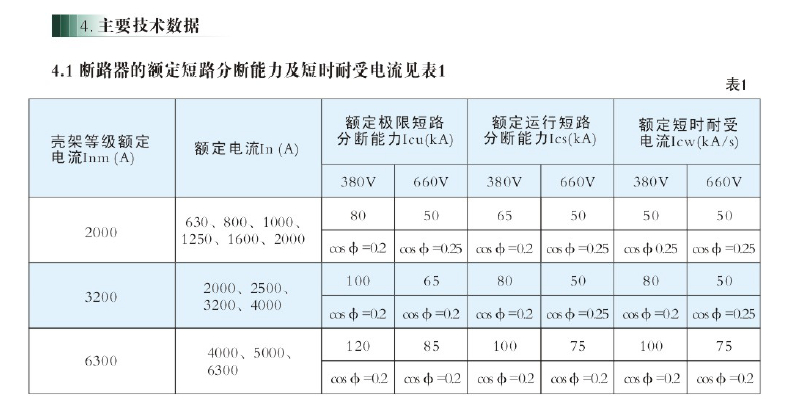 ݰƵ ʽ· BYEW1-2000/3P 1000A 1250A 1600