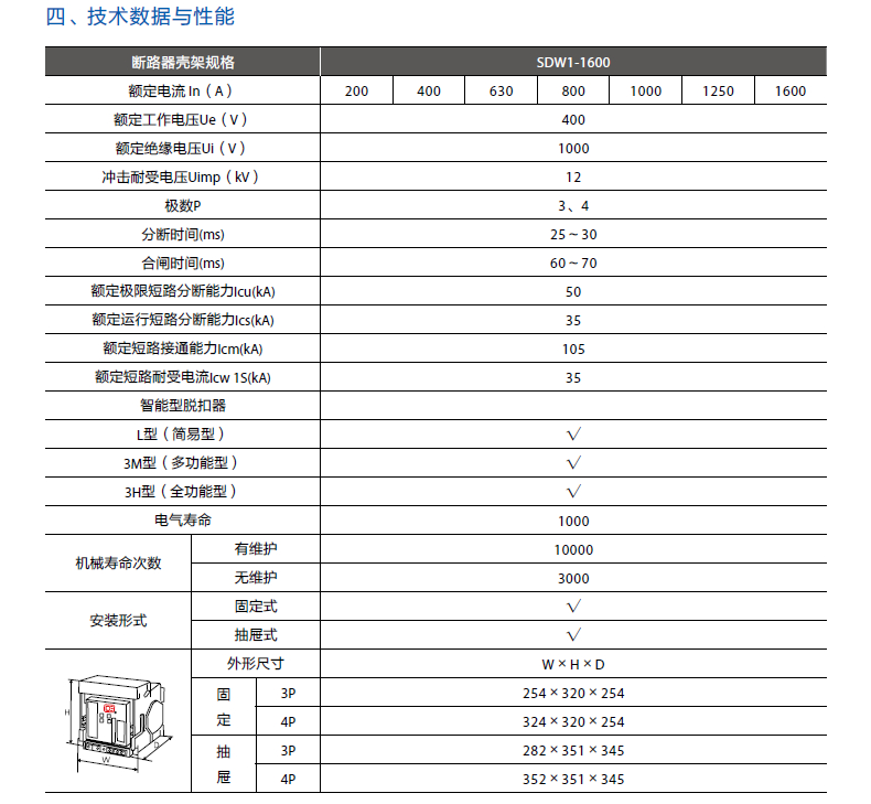 ϺƲʽ·SDW1-1600 1250A 630A  1000A