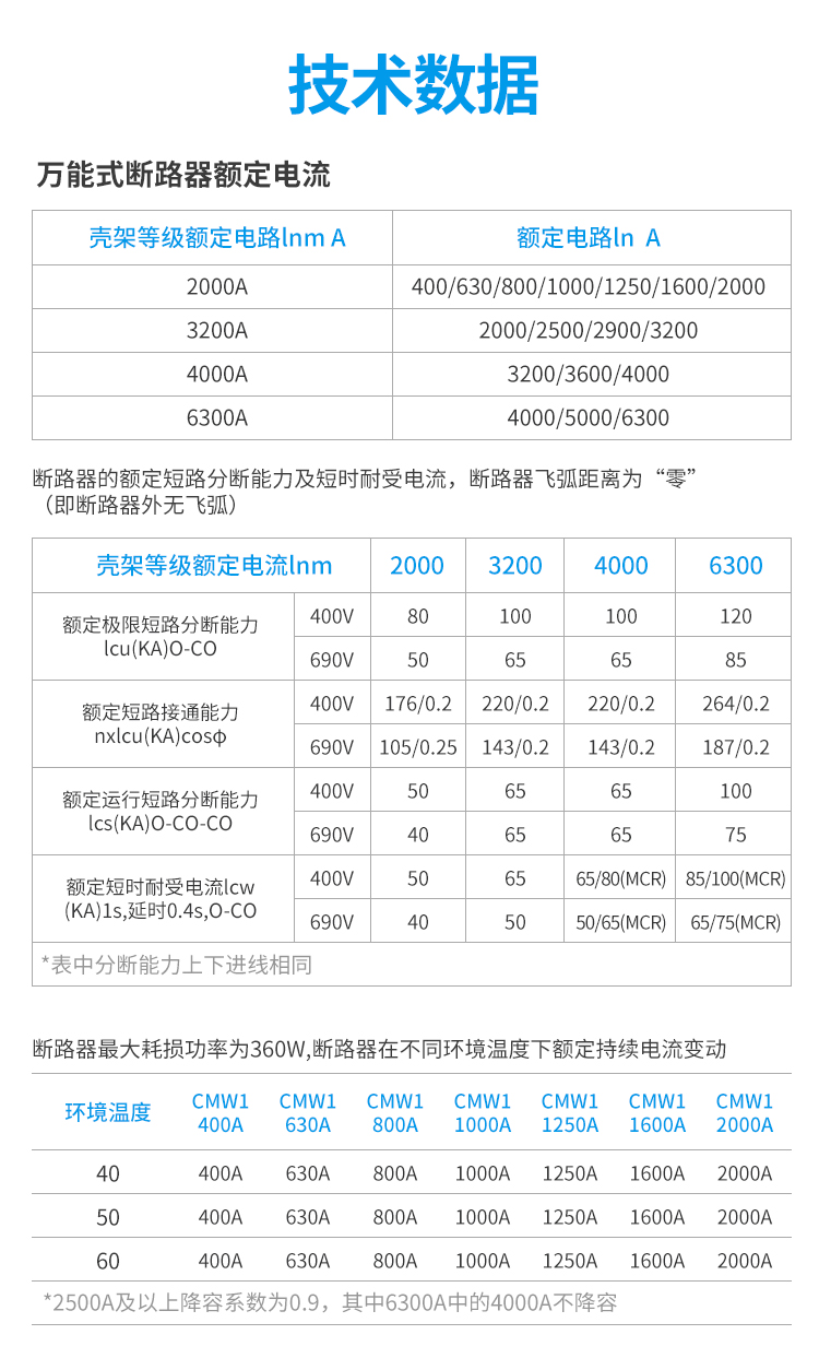 CW1 RMW1 ZW1 RDW1-2000 ܶ· M AC220V 380V 