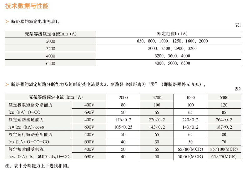 㽭 ʽ· WCW1-2000/3 1000A 1250A 1600A