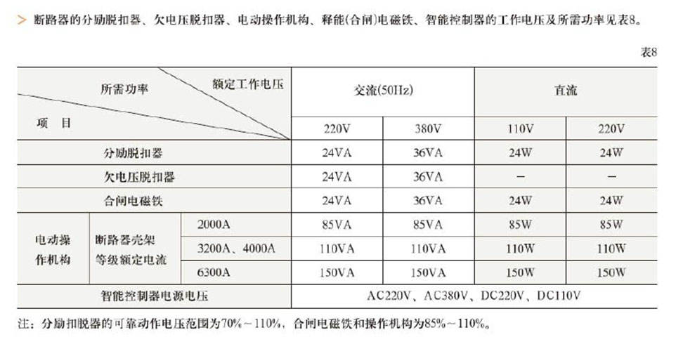 㽭 ʽ· WCW1-2000/3 1000A 1250A 1600A