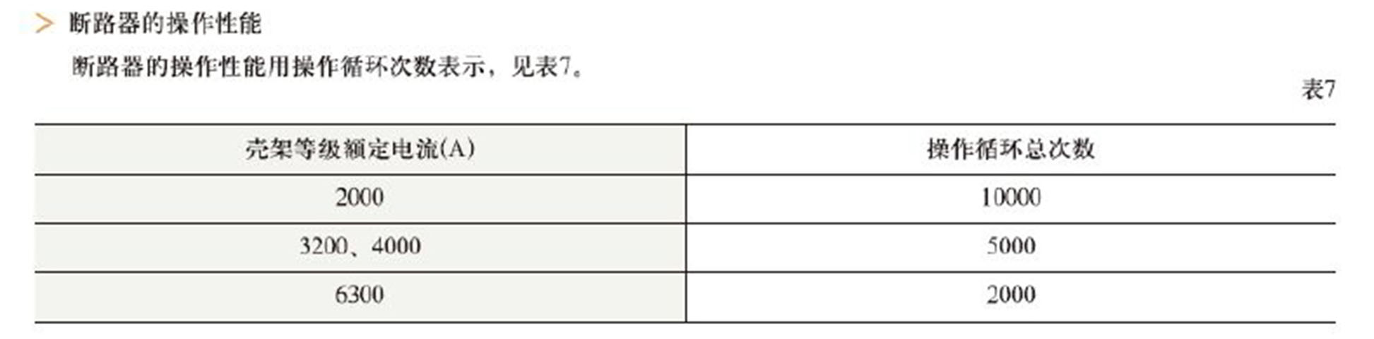 㽭 ʽ· WCW1-2000/3 1000A 1250A 1600A