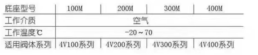 ǵ¿͵򷧵ӷȦ4V210-088MMͷAC220V