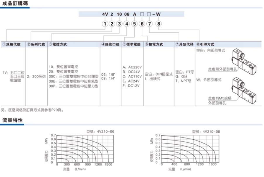 ǵ¿͵ŷ4V11006A巧
