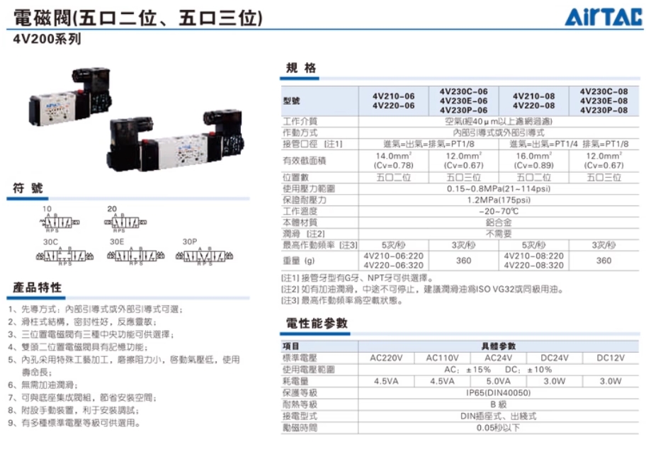 ǵ¿͵ŷ4V110M5A AC220V巧