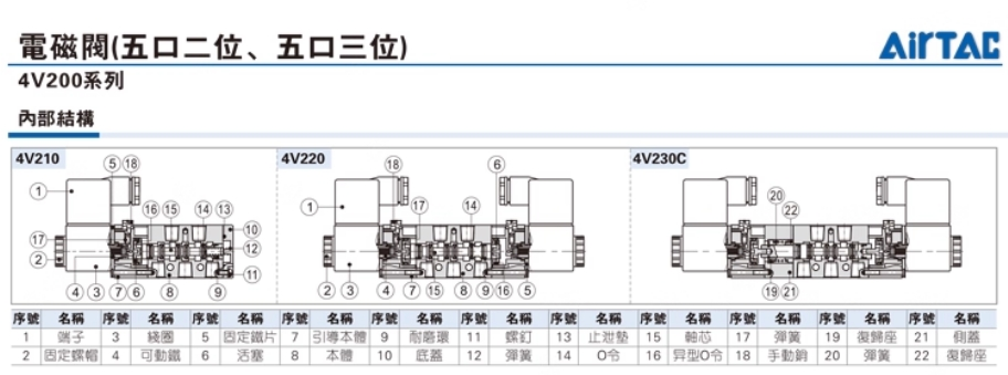 ǵ¿͵ŷ4V110M5B DC24V巧
