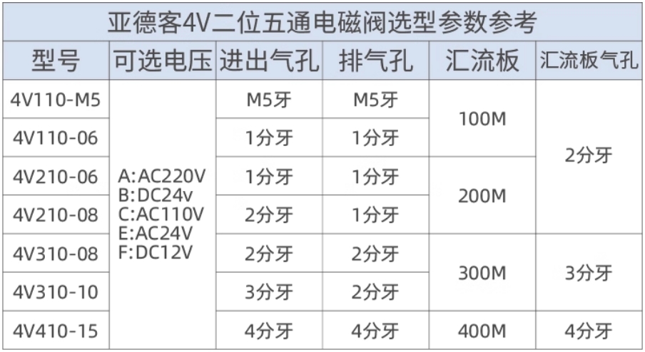 ǵ¿͵ŷ4V31010A巧