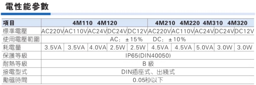 ǵ¿͵ŷ4M310-08 AC220V氲װ
