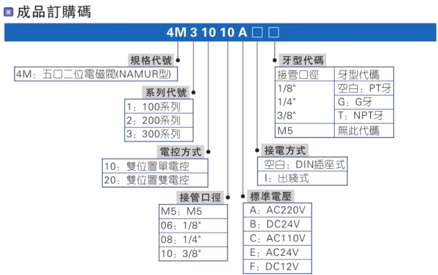 ǵ¿͵ŷ4M310-08 AC220V氲װ