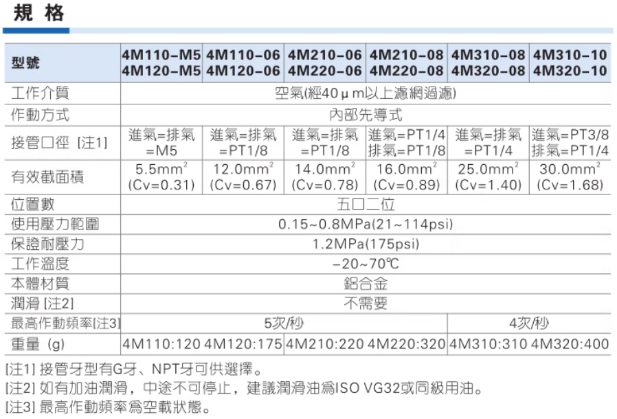 ǵ¿͵ŷ4M310-10 AC220V 氲װ