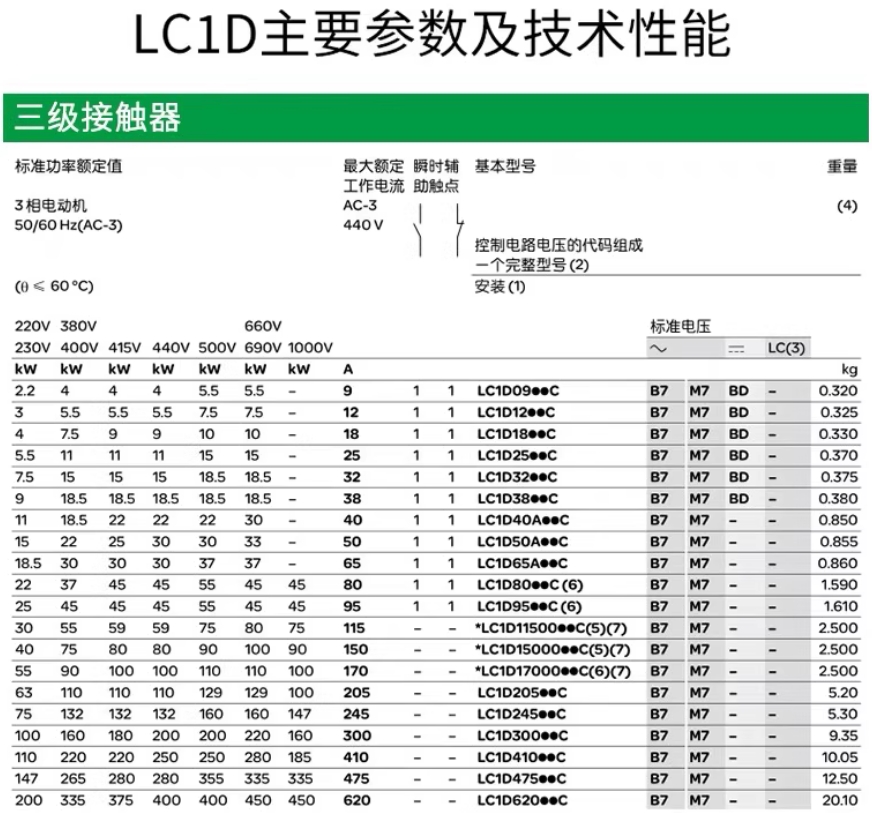 SCHNEIDER/ʩ͵µ TESYS DϵнӴ LC1-D12M7C