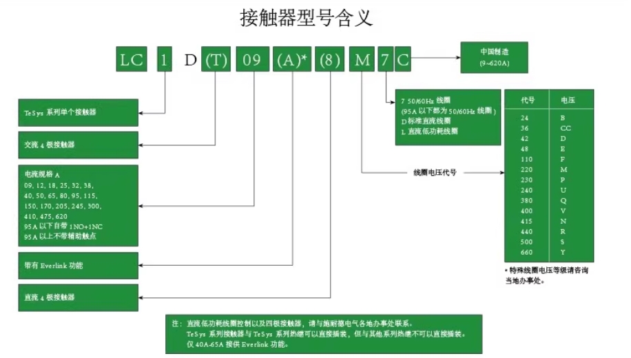 SCHNEIDER/ʩ͵µ TESYS DϵнӴ LC1-D25M7C 