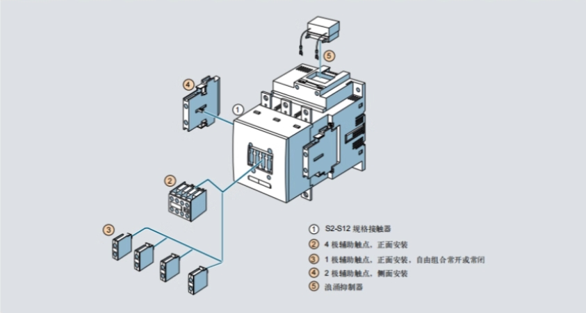 SIEMENS/ 3RH5ϵнӴ̵-װ̨ 3RH5921-1FA22 