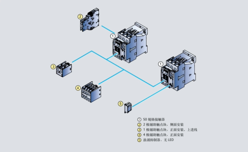 SIEMENS/ 3RH5ϵнӴ̵-װ̨ 3RH5921-1FA22 