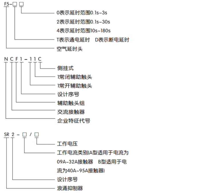 CHINT/̩ CJX2ϵнӴ CJX2-3210 220V 