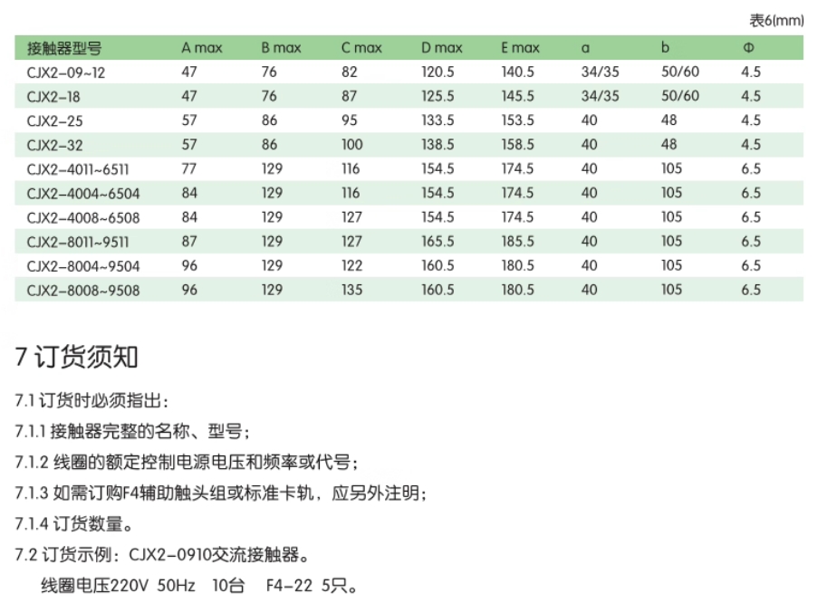 CHINT/̩ CJX2ϵнӴ CJX2-3210 220V 