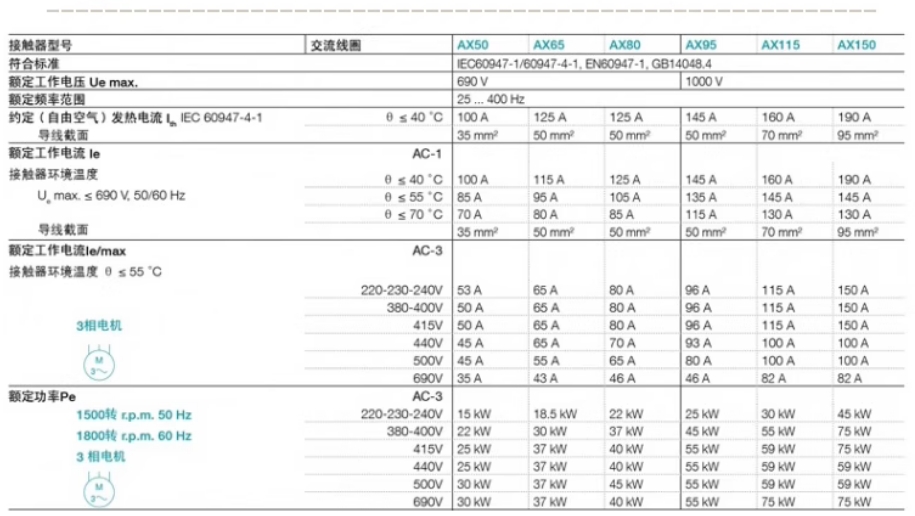 ABB AXȦϵнӴ AX12-30-01-80*220-230V50Hz
