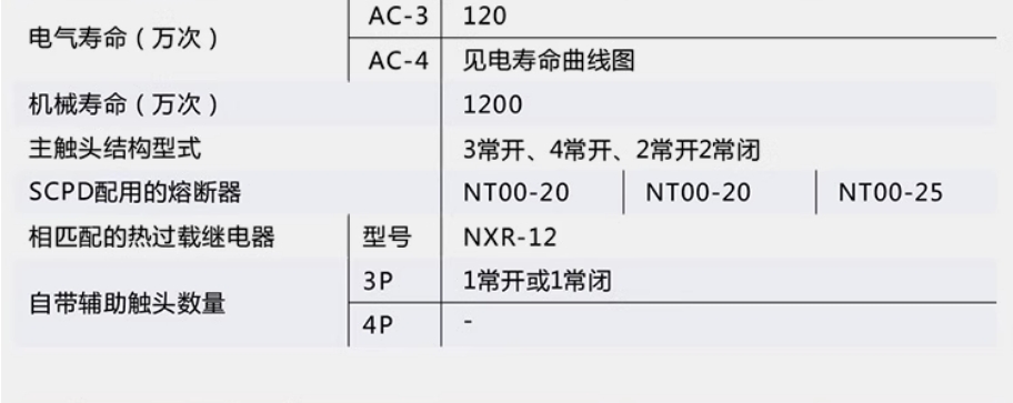 CHINT/̩ NXCϵ3Ӵ NXC-12M10 220V 3P 