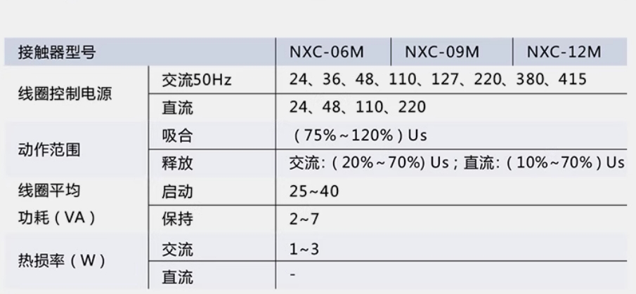 CHINT/̩ NXCϵ3Ӵ NXC-12M10 220V 3P 