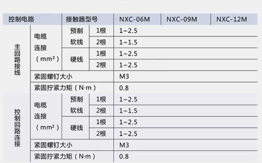 CHINT/̩ NXCϵ3Ӵ NXC-09M10/Z DC24V